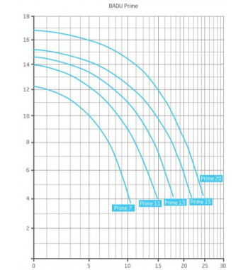 *POMPA CIRCULATIE BADU PRIME 20 219.0208.038