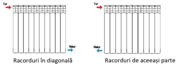 Modalitati de conectare