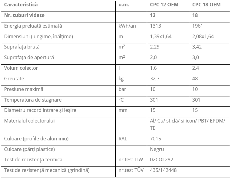 Modalitati de conectare