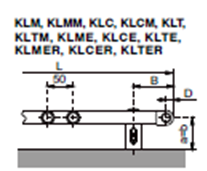 Modalitati de conectare