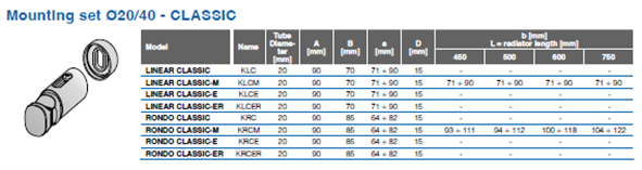 Modalitati de conectare