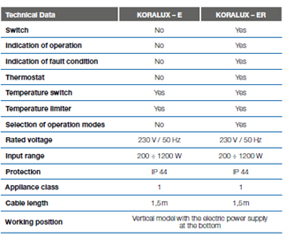 Modalitati de conectare