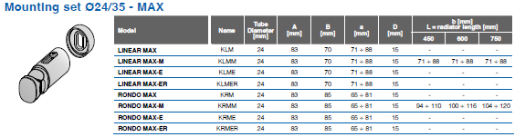 Modalitati de conectare