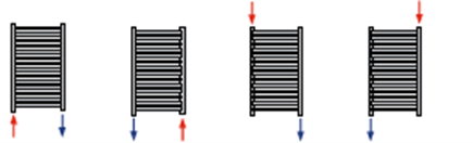 Modalitati de conectare