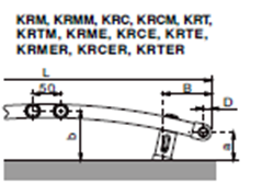 Modalitati de conectare