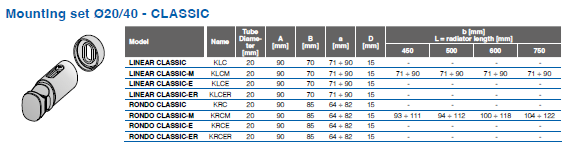 Modalitati de conectare