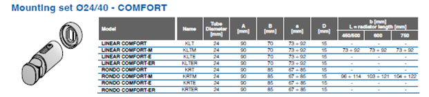 Modalitati de conectare